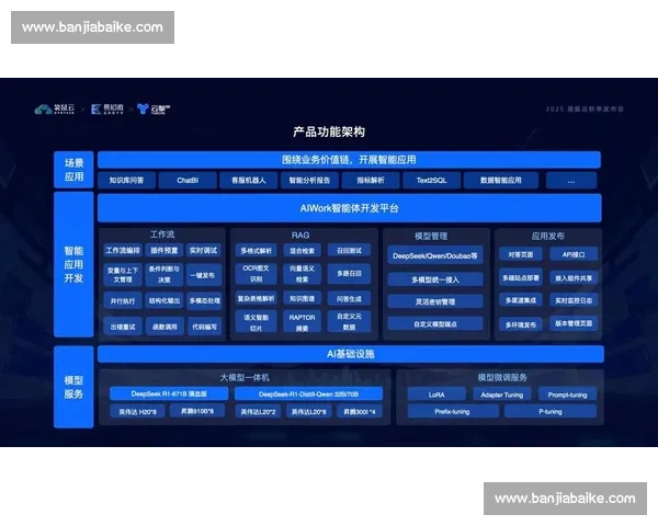 即时数据驱动下的企业决策优化与业务效率提升研究